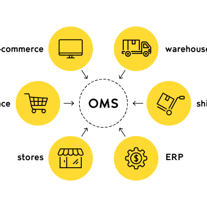 Order Management System